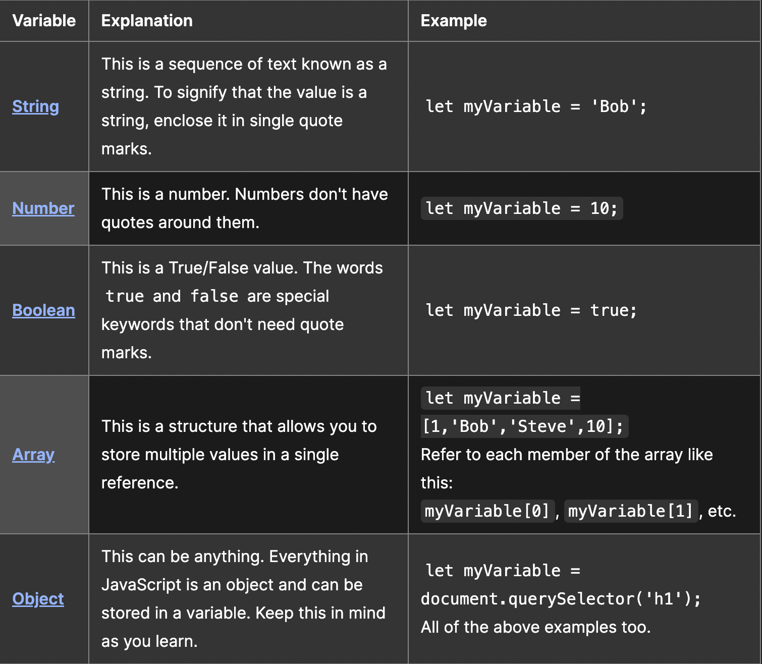 command-list