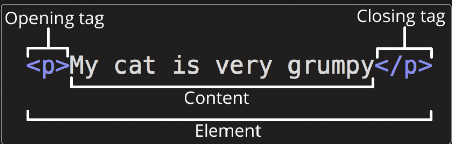 element-example