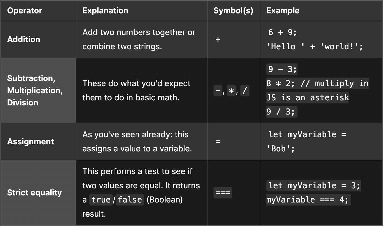 operator-examples