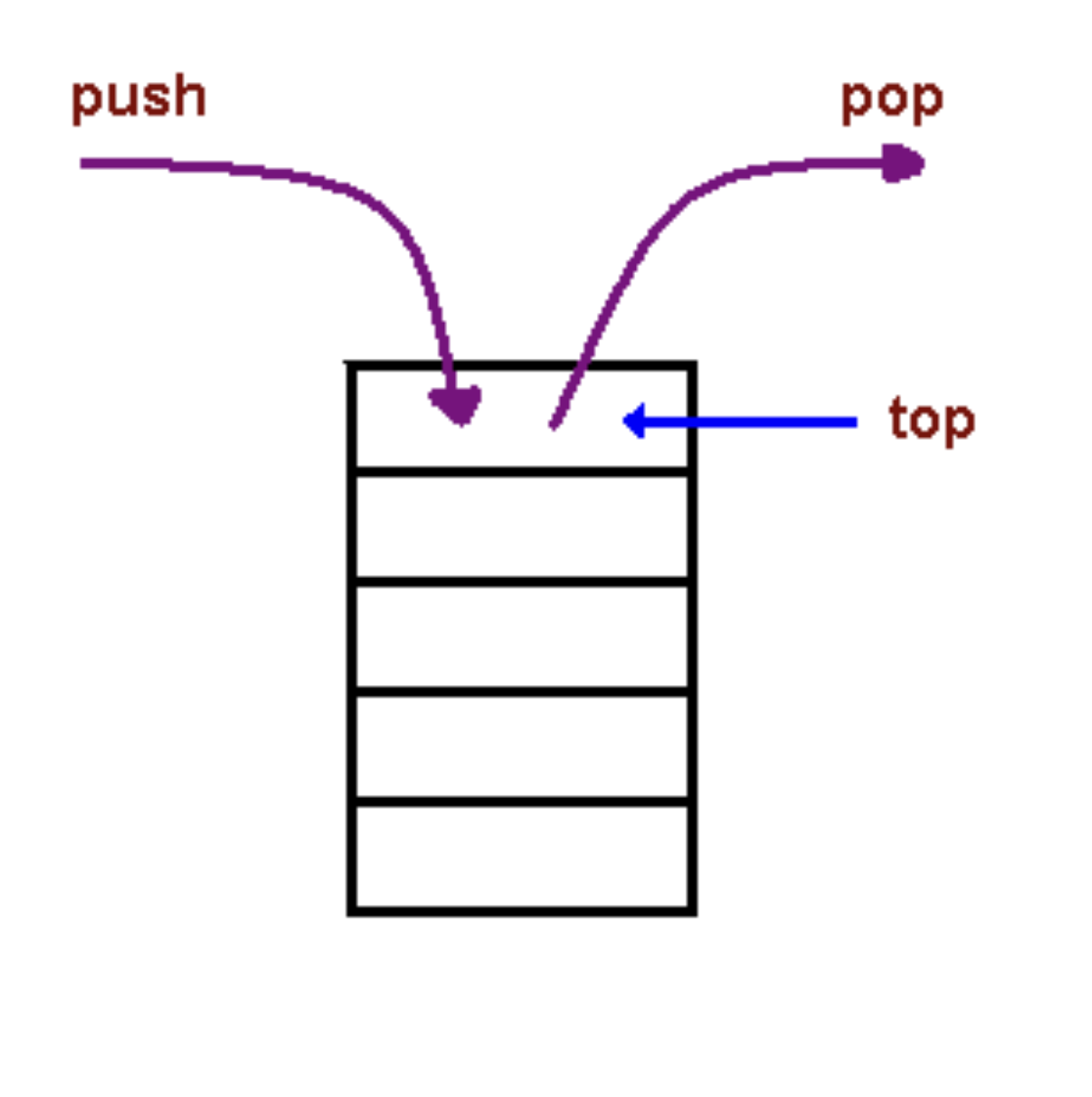 call-stack